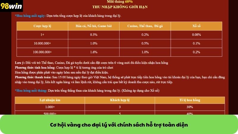 Cơ hội làm giàu đang chờ bạn tại vị trí đại lý 98Win