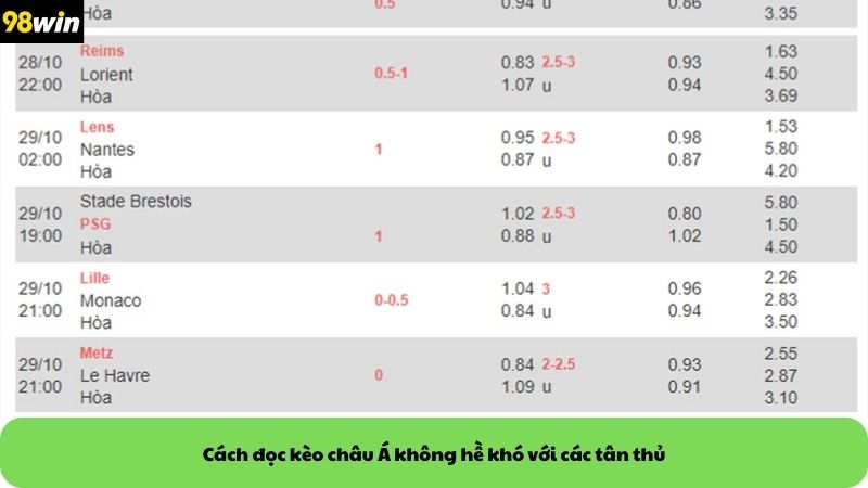 Cách đọc kèo châu Á không hề khó với các tân thủ